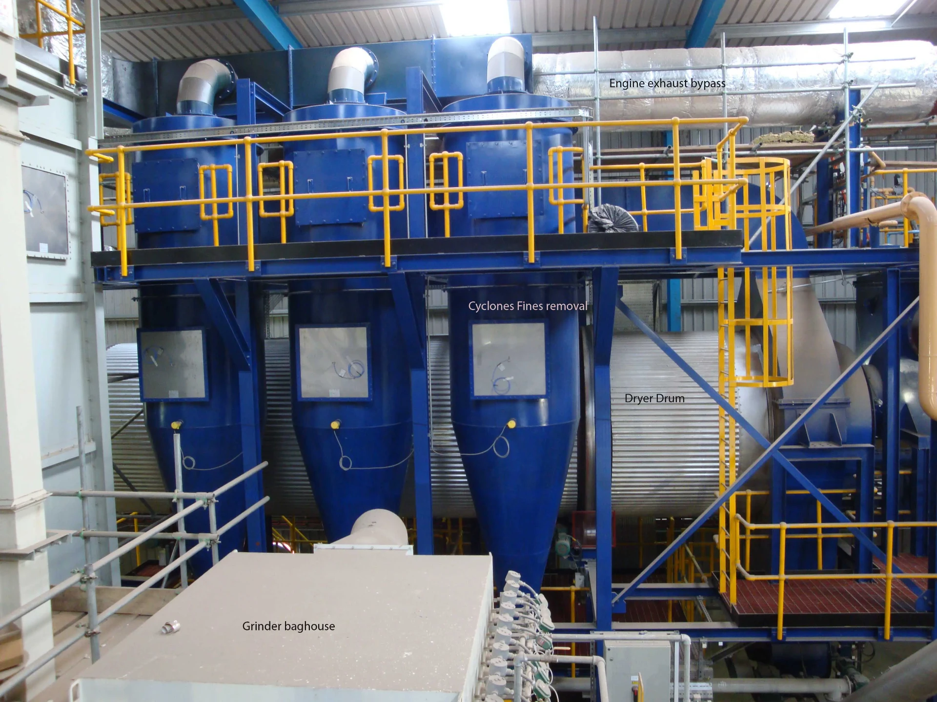 Waste-to-Energy plant showing cyclones, dryer drum, engine exhaust bypass and grinder baghouse